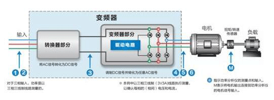高速電機(jī)測(cè)試內(nèi)容及解決方案——西安泰富西瑪電機(jī)(西安西瑪電機(jī)集團(tuán)股份有限公司)官方網(wǎng)站 高速電機(jī)測(cè)試內(nèi)容及解決方案——西安泰富西瑪電機(jī)(西安西瑪電機(jī)集團(tuán)股份有限公司)官方網(wǎng)站