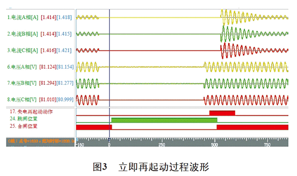 電機再起動方法在石化企業(yè)中的實際應用——西安泰富西瑪電機(西安西瑪電機集團股份有限公司)官方網(wǎng)站 電機再起動方法在石化企業(yè)中的實際應用——西安泰富西瑪電機(西安西瑪電機集團股份有限公司)官方網(wǎng)站