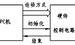 步進(jìn)電機(jī)的速度控制及運(yùn)動(dòng)規(guī)律。——西安博匯儀器儀表有限公司
